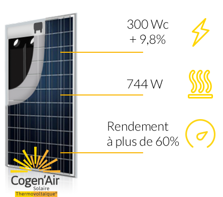 rendement panneau solaire hybride cogen'air