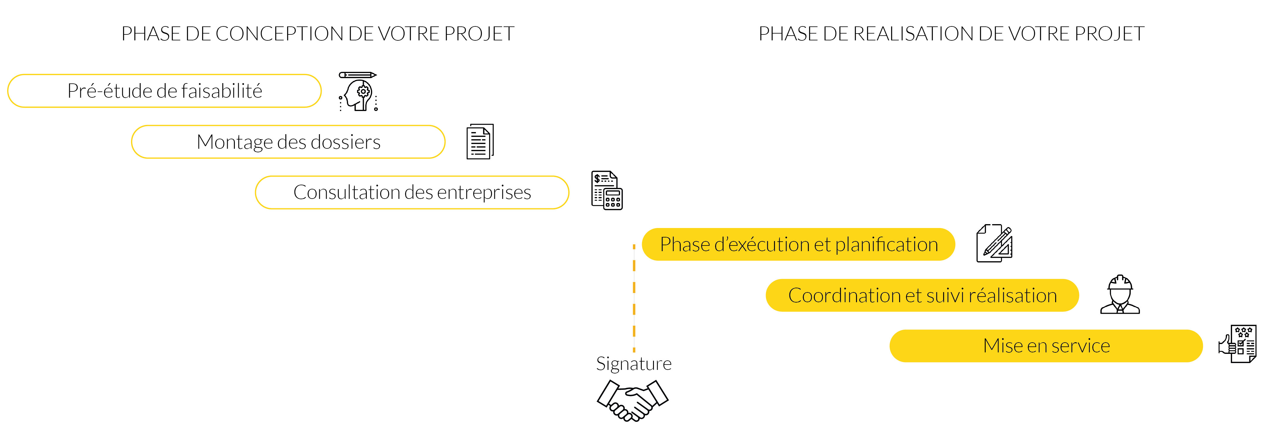Projets BASE et suivi bureau d'Etudes