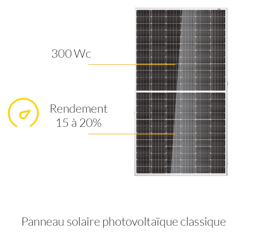 Panneau PV simple