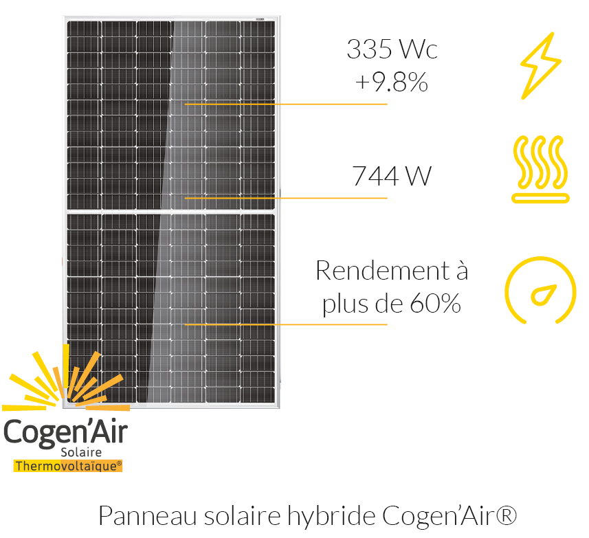 Panneau cogen'air